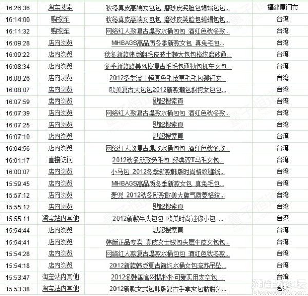 台湾<em>妹子~真给力</em>.太High了~ - 经验畅谈居 - 淘宝