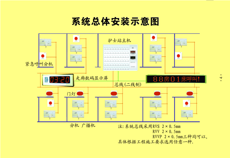 豪华型智能有线呼叫器医护对讲系统医院养老院老年公寓紧急按铃