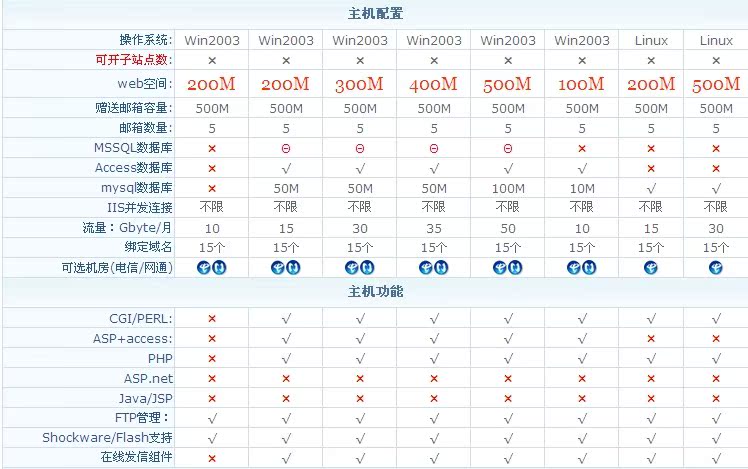 【西部数码 虚拟云主机 基础型虚拟主机 入门型