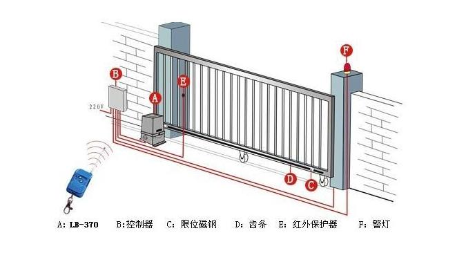 平移门电机 平移门机 平开门机 庭院平开门机 自动门机(lb-750)图片