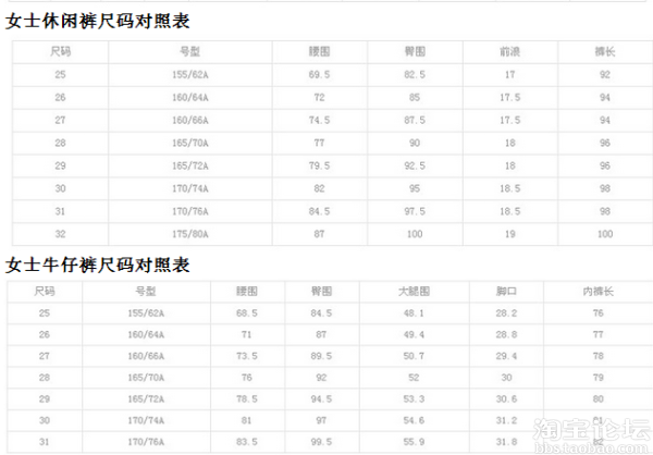 裤子尺码对照表,裤子的尺码怎么算,让我教大家