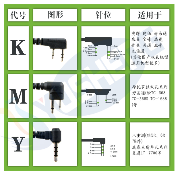 对讲机手咪/话咪/话筒 适配建伍及泉盛和宝锋等国产机