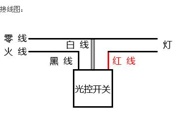 as-10全自动路灯光控开关 交直流12v感光感应开关防雨型2000w