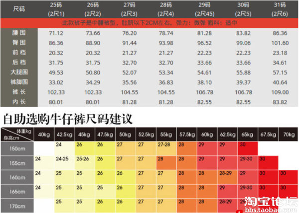 女士牛仔裤尺码对照身高体重S\/M\/L - 网商论剑