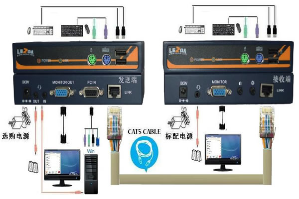 产品连接示意图