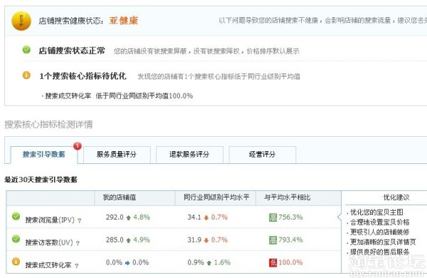 跪求解答:搜索成交转化率是什么? - 经验畅谈居