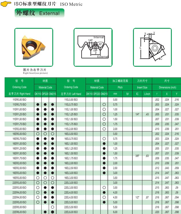 daoqing/道勤iso标准型螺纹刀片16er1.00iso 厂家供应