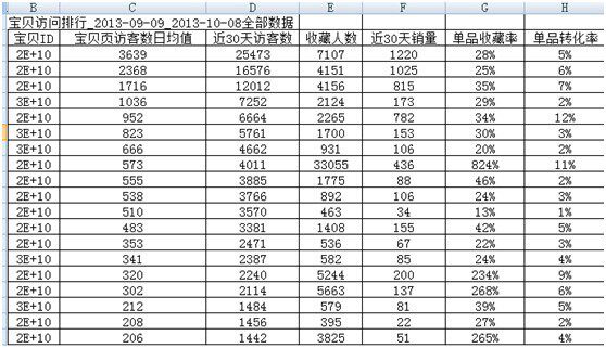 <em>淘宝女装</em>卖家怎么搞定<em>选款</em> - 经验畅谈居 - 淘宝