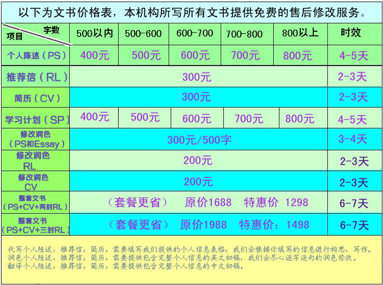 美国博士申请个人自述