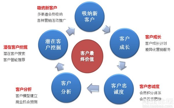 【工具营销】不花钱的转化!老客户召回术教你