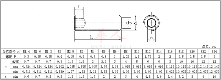 12mm 内六角平端无头螺钉紧定机米顶丝 m12*10/12/16