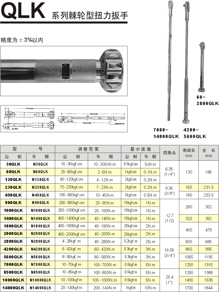 日本制KANON中村牌棘轮型扭力扳手