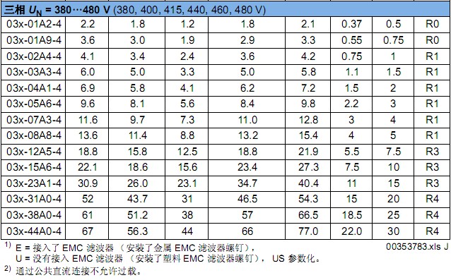 ACS355-01E-02A4-2(图3)