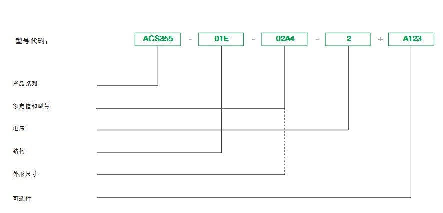 ACS355-01E-02A4-2(图1)