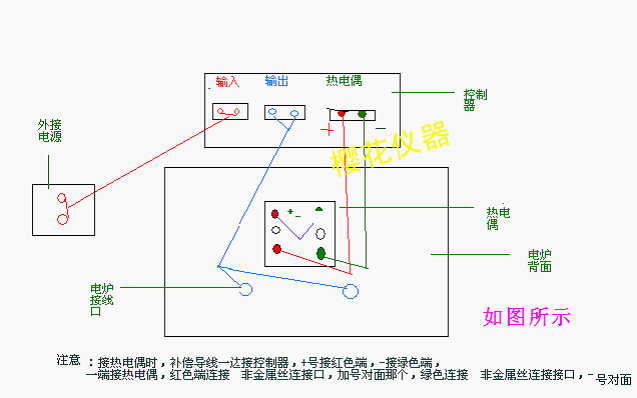sx21012高温箱式电阻炉马弗炉