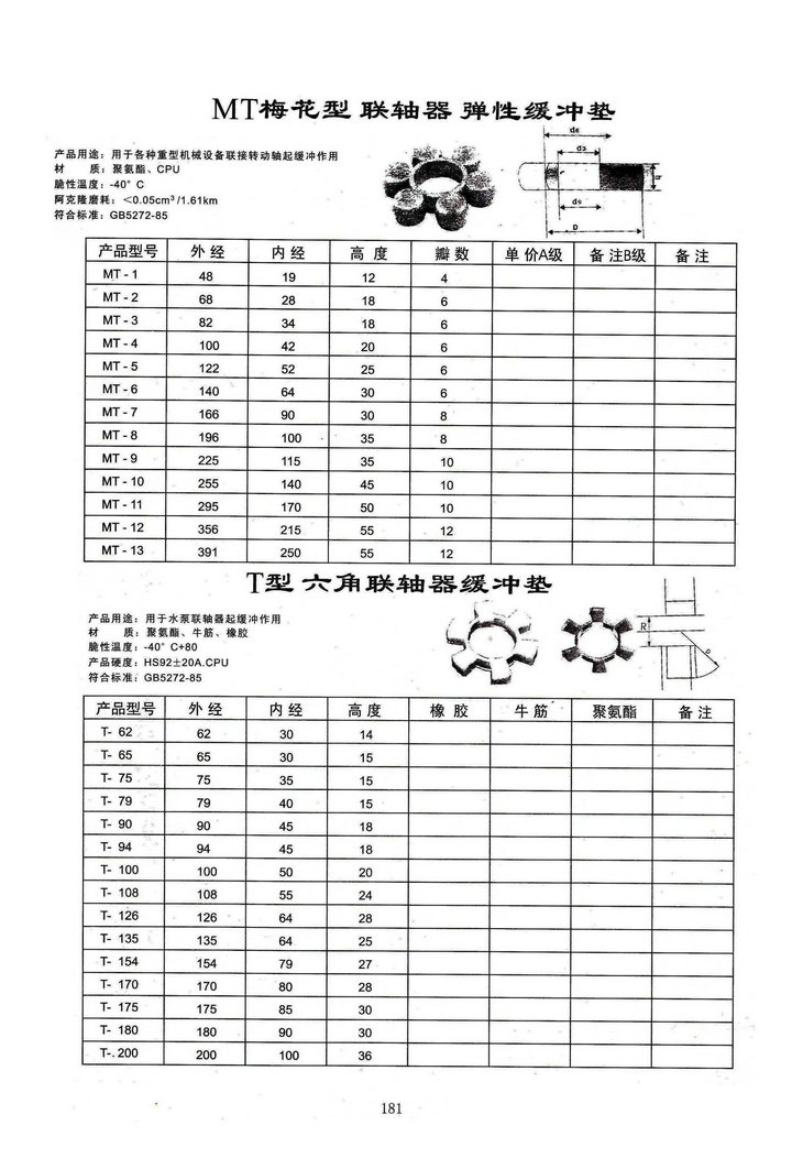 mt-11,mt-12,mt-13联轴器六角垫 牛筋缓冲垫 梅花垫