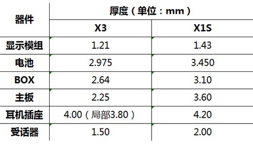 Мобильный телефон VIVO X3T Мобильный телефон VIVO X3T