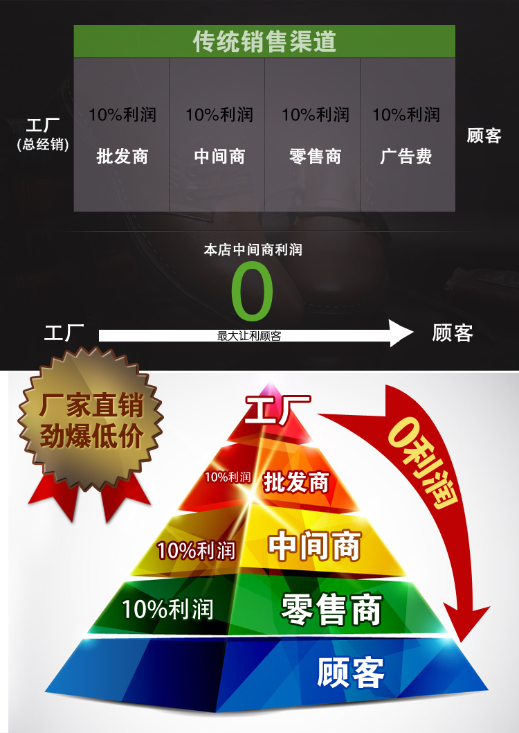 男士<em>在线换发型网</em>夏季男鞋透气男士网鞋特大号