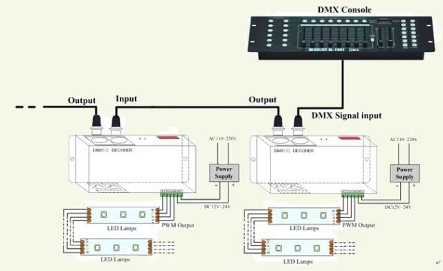 dmx512解码器(3通道)led控制器 5050 rgb灯条 控制器