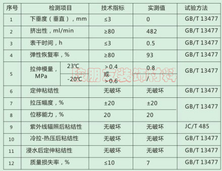 玻璃胶-硅宝556门窗胶玻璃胶 防水胶 堵漏中性