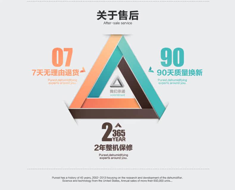 Осушитель воздуха 美国宜盾普除湿机 家用抽湿机 静音除湿器 地下室吸湿机 干衣除湿 Purest