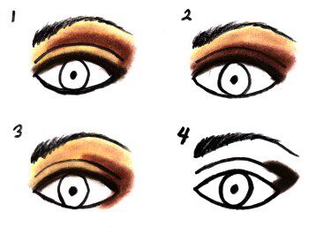 彩妆：手把手教你搭配双色眼影[眼影的画法及各种眼型认识]