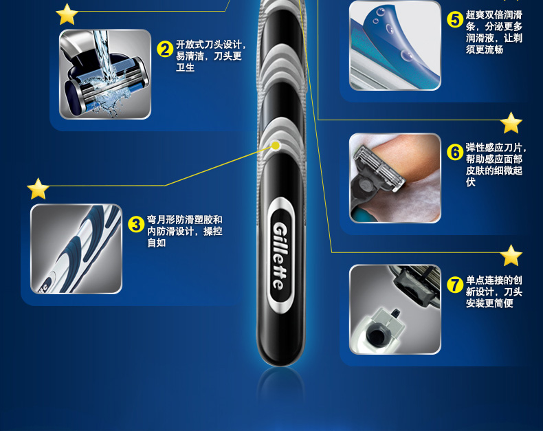 Gillette 3 (4 ) Gillette 3 (4 )