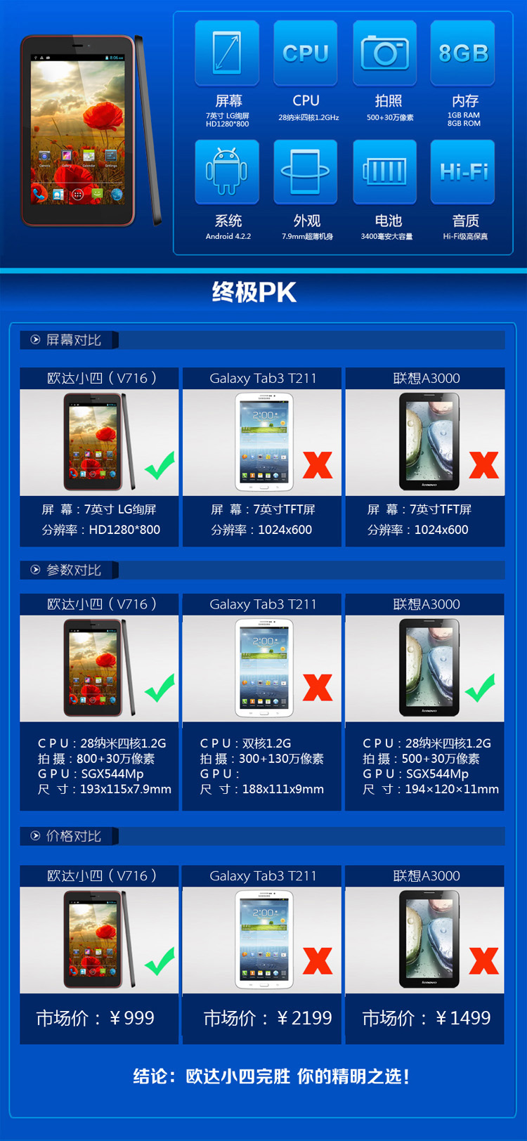 Планшет Ordro IPS 8G 3G/WIFI/GPS HDMI Планшет Ordro IPS 8G 3G/WIFI/GPS HDMI