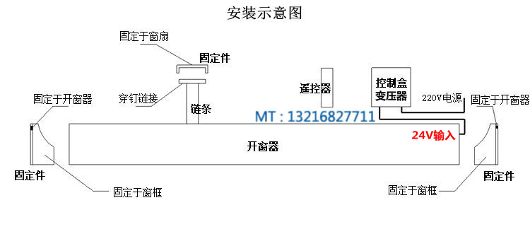 链条式开窗机 遥控天窗 通风排烟 消防排烟天窗 天窗 电动天窗