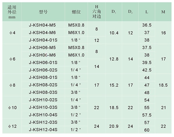 气动接头-SMC型气动高速旋转接头KSL06-M5