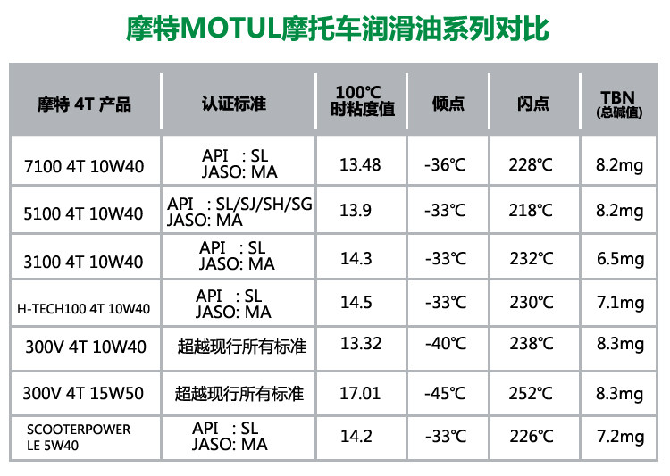 Сколько Литров В Тонне Отработанного Масла - alfashini