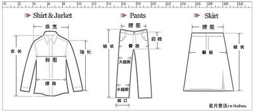 衣服取点量法