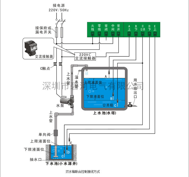 碧河bf-912a  bf - 912 a  排水抽水补水水位 控制器 缺水保护图片_25