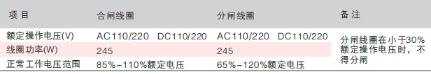 ZN63AVS1-12-04