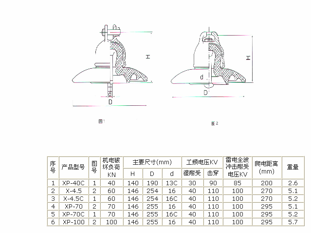 玻璃绝缘子lxhy4-70 lxhy5-70钢化玻璃绝缘子 鑫旺电力