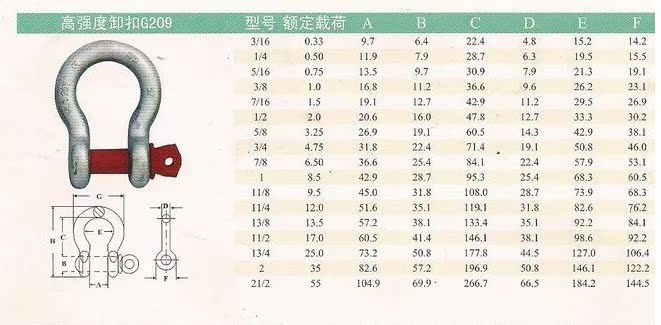 美式卸扣,高强度卸扣,合金钢卸扣,弓形卸扣3.25吨