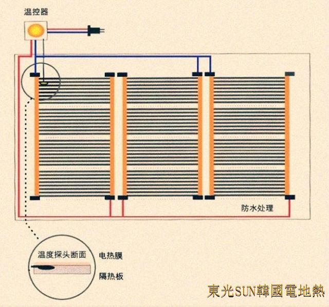 韩国DG-SUN碳晶电热膜|远红外线电地暖|碳晶