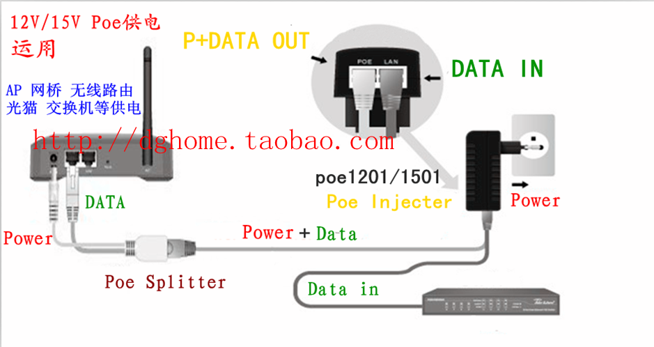 poe供电模块 9-48v合路器 分离器 一套
