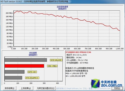希捷单碟1TB