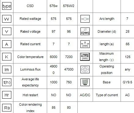 单端镝灯5Singleendedscandium-sodiumiodideslamp575W750W/