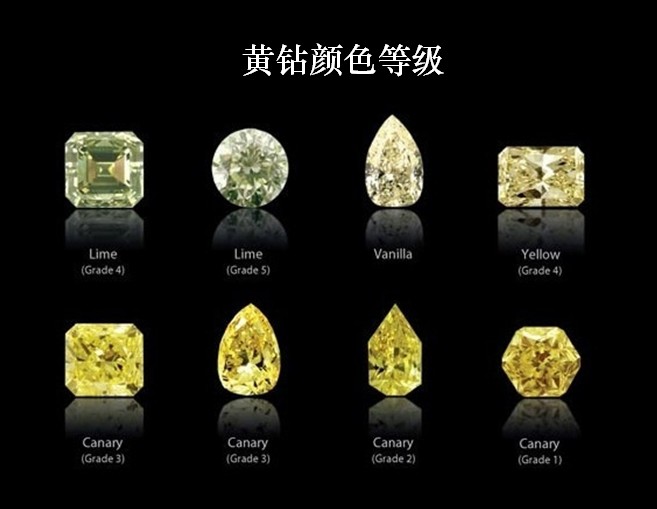 1.06克拉裸钻黄钻彩色钻石gia中彩钻fancy yellow雷蒂恩 定制钻戒