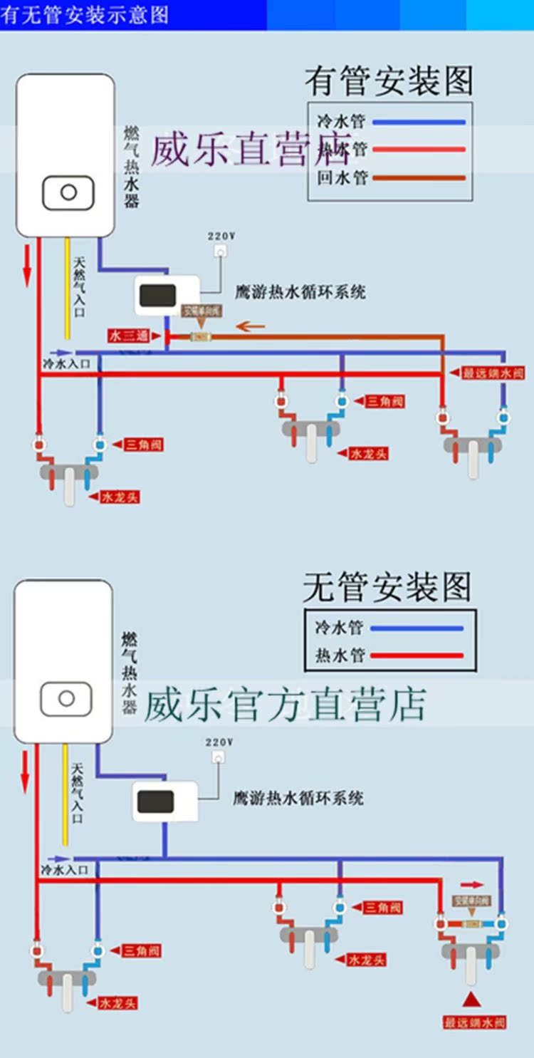 > 大冬天的一开水龙头就有热水出来,科技已如此发达了,尽情享受吧