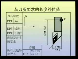 数控车床操作教程 - 视频教学 - 视频教学 数控车床操作教程 - 视频教学 - 视频教学