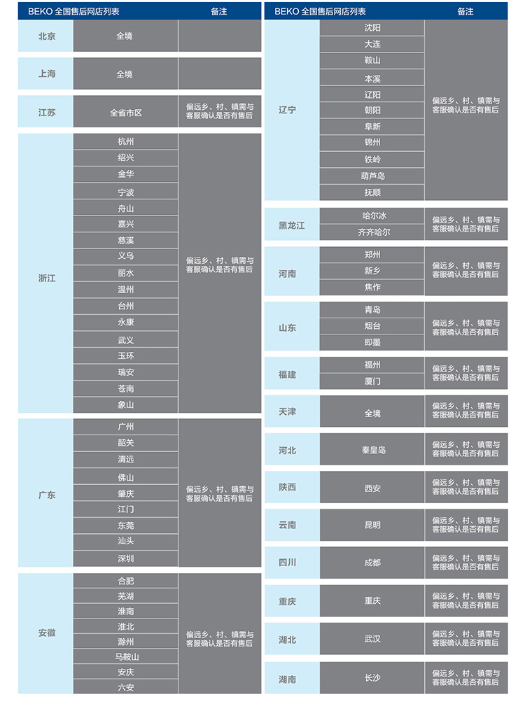 英国倍科beko烤箱oif23300x整机原装进口嵌入式电烤箱