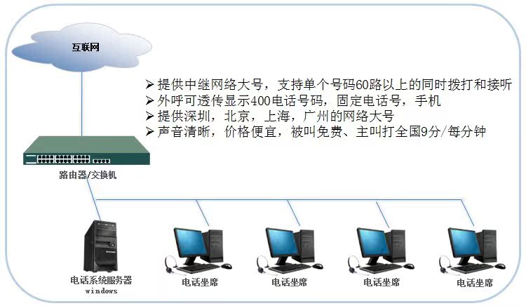 绰