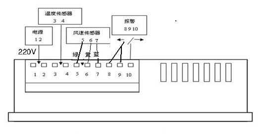 温度传感器 风速传感器负极 风速传感器信号 风速传感器正极 报警输出