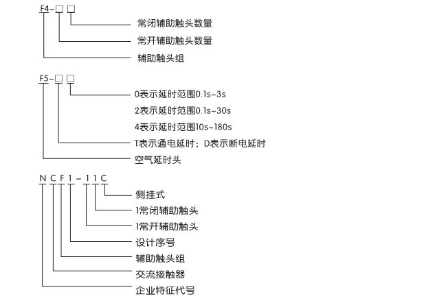 正泰cjx2-2501的电源交流接触器的接线图380v JPEG-500x375-17KB cjx2-6511交流接触器按钮开关怎么接?最好有图 JPEG-374x335-15KB 交流接触器cjx2+1210和热继电t16器如何连接 JPEG-500x375-22KB CJX2-1210交流接触器接线图_电气类栏目_jdz JPEG-310x307-22KB 请问那位知道cjx2-1810交流接触器接线图吗.
