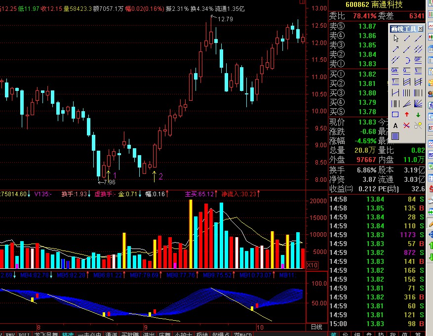 股票精准无敌极品通达信炒股指标公式短线和波