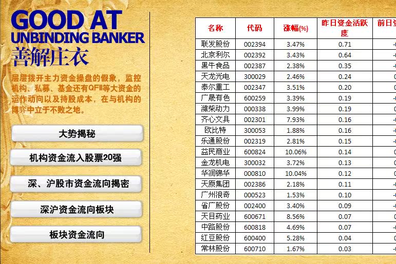 大本赢股票软件(主力资金动向,机构内参,模拟炒