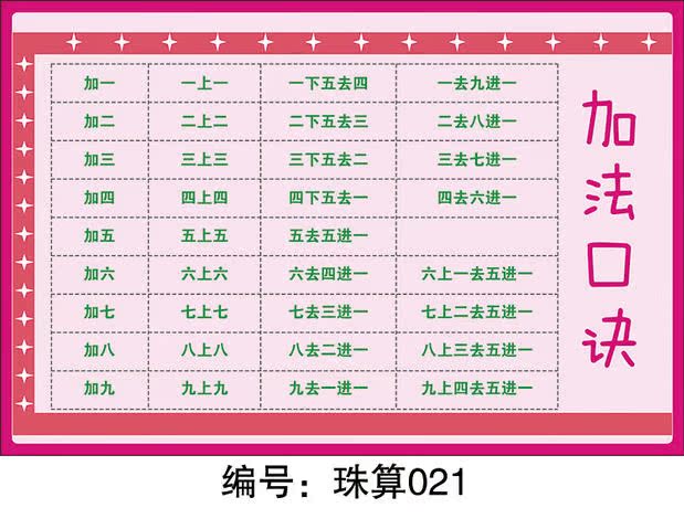 学生九行九行口诀表海报 珠心算速算数学 宝宝学珠算口诀表挂图
